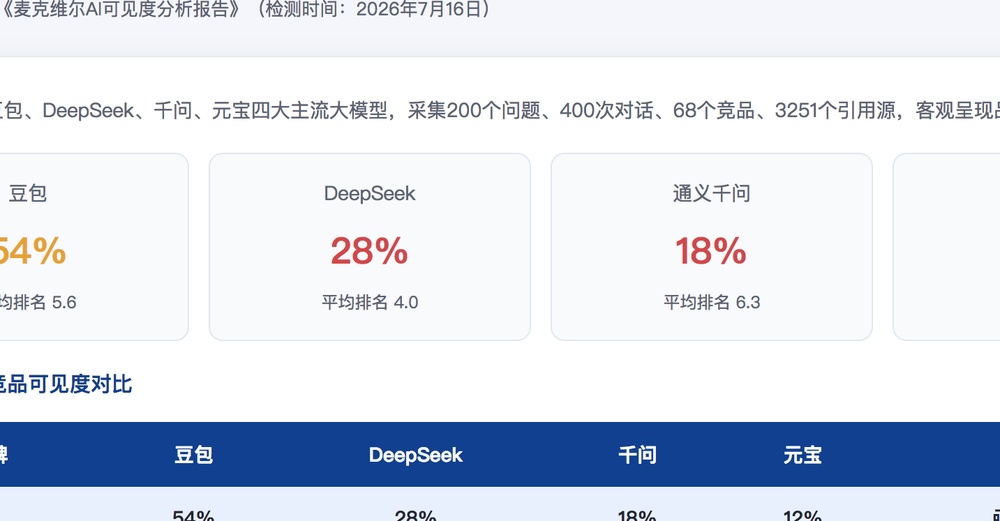 拉萨独立站SEO优化